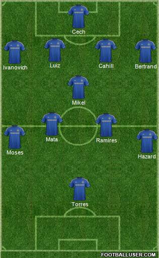 Chelsea Formation 2012
