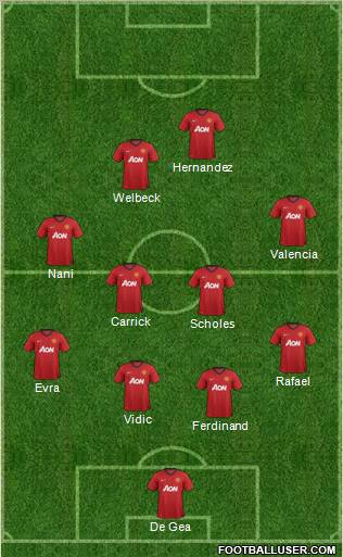 Manchester United Formation 2012