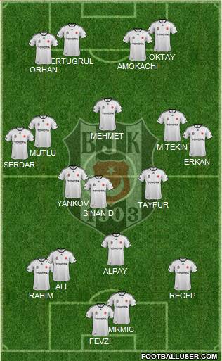 Besiktas JK Formation 2012