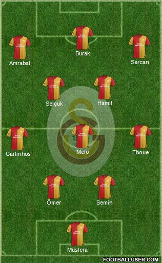 Galatasaray SK Formation 2012