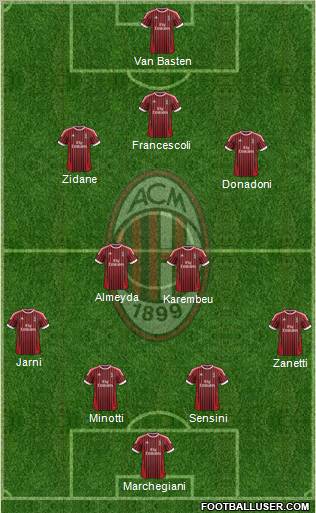 A.C. Milan Formation 2012