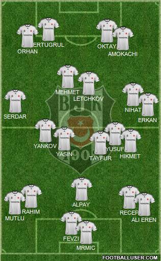 Besiktas JK Formation 2012