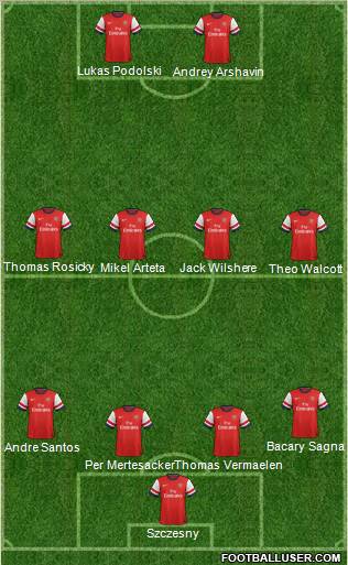 Arsenal Formation 2012