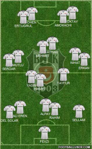 Besiktas JK Formation 2012