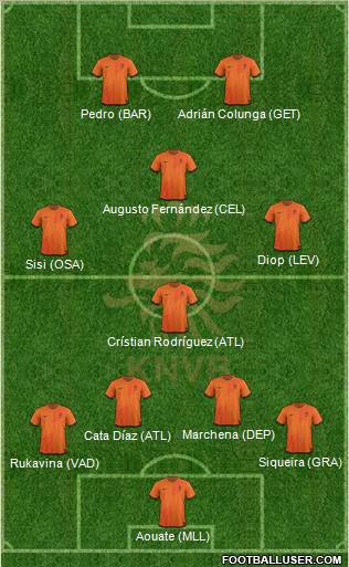 Holland Formation 2012