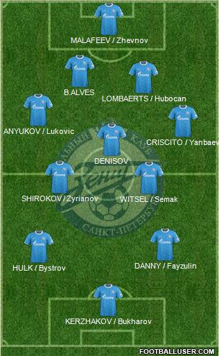 Zenit St. Petersburg Formation 2012