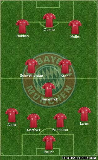 FC Bayern München Formation 2012