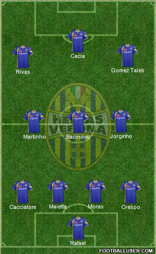 Hellas Verona Formation 2012