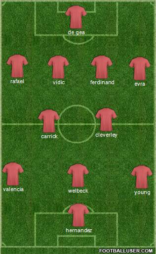 Manchester United Formation 2012