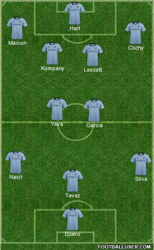 Manchester City Formation 2012