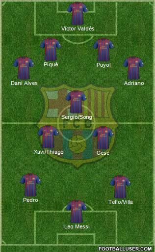 F.C. Barcelona Formation 2012
