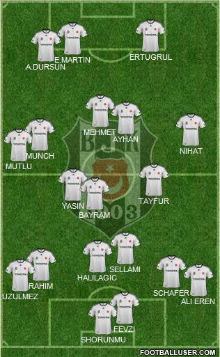 Besiktas JK Formation 2012