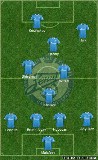 Zenit St. Petersburg Formation 2012