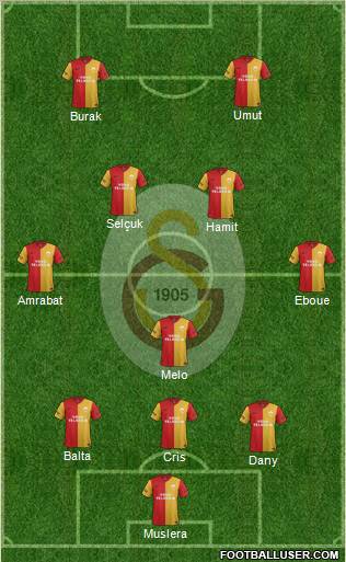 Galatasaray SK Formation 2012
