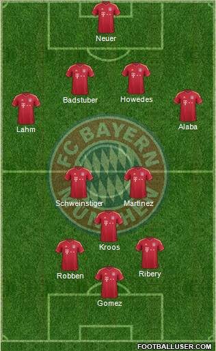 FC Bayern München Formation 2012