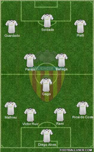 Valencia C.F., S.A.D. Formation 2012