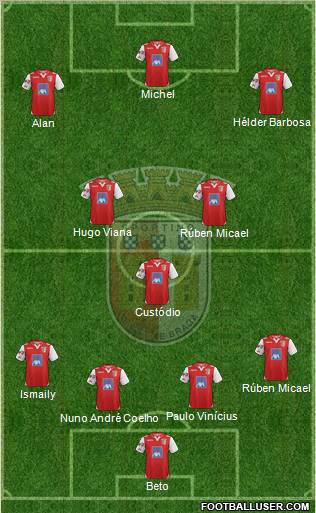 Sporting Clube de Braga - SAD Formation 2012