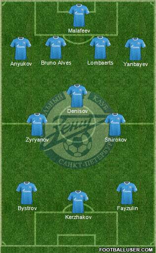 Zenit St. Petersburg Formation 2012