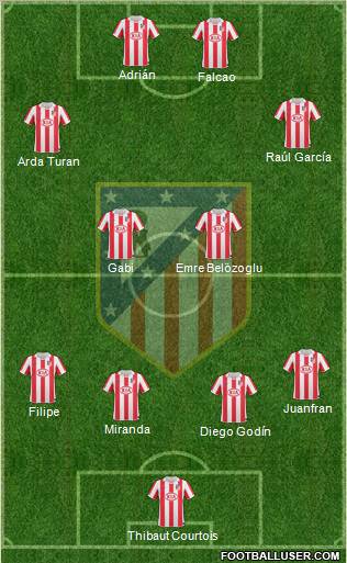 Atlético Madrid B Formation 2012
