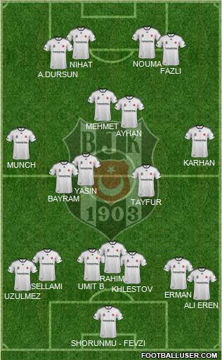 Besiktas JK Formation 2012