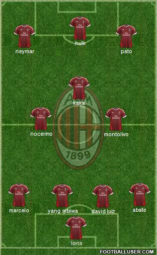 A.C. Milan Formation 2012