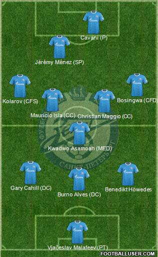Zenit St. Petersburg Formation 2012