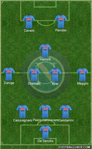 Napoli Formation 2012