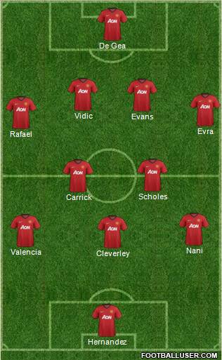Manchester United Formation 2012