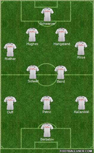 Fulham Formation 2012