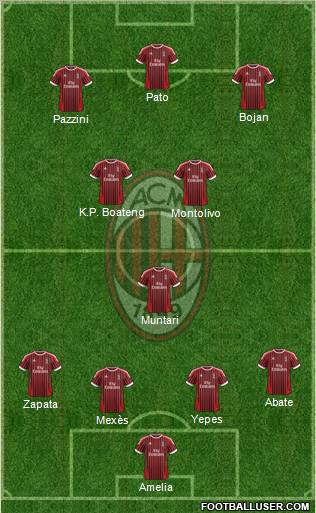 A.C. Milan Formation 2012