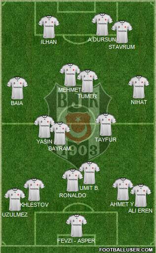 Besiktas JK Formation 2012