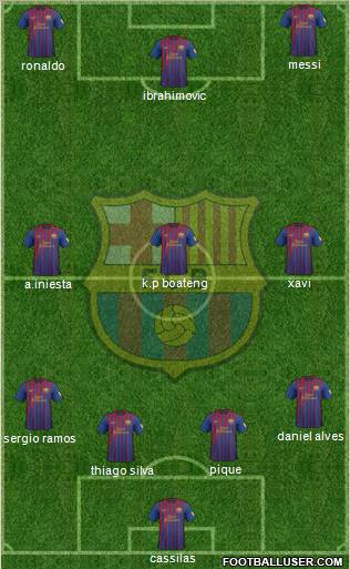 F.C. Barcelona Formation 2012