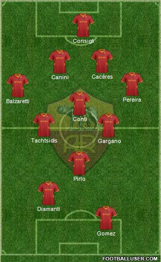 AS Roma Formation 2012