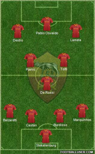 AS Roma Formation 2012
