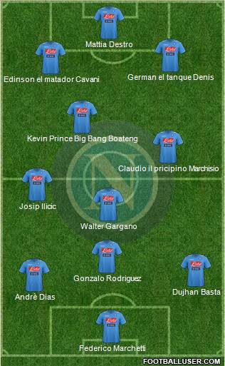 Napoli Formation 2012