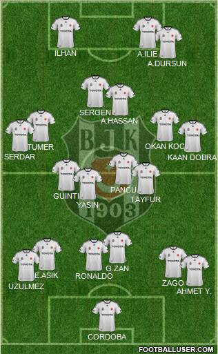 Besiktas JK Formation 2012