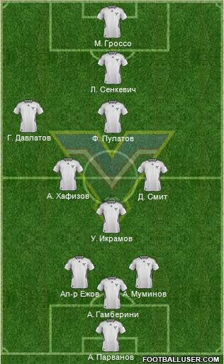 Metallurg Bekobod Formation 2012