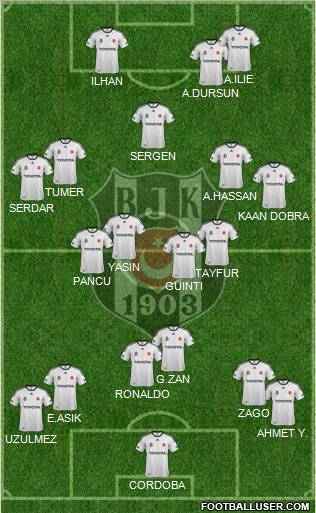 Besiktas JK Formation 2012
