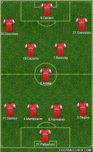 Arsenal Formation 2012