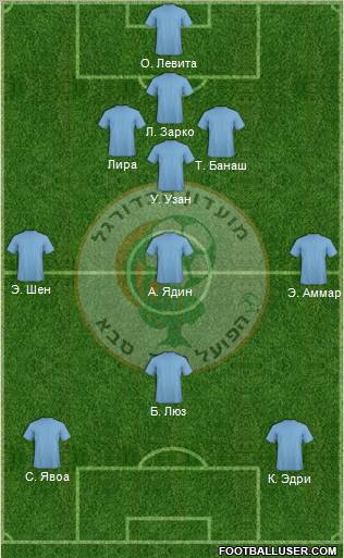 Hapoel Kfar-Saba Formation 2012