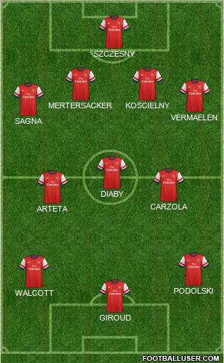 Arsenal Formation 2012