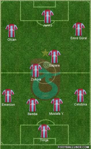 Trabzonspor Formation 2012