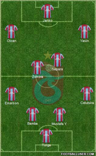 Trabzonspor Formation 2012