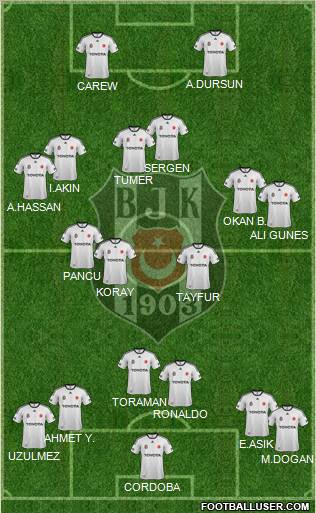 Besiktas JK Formation 2012