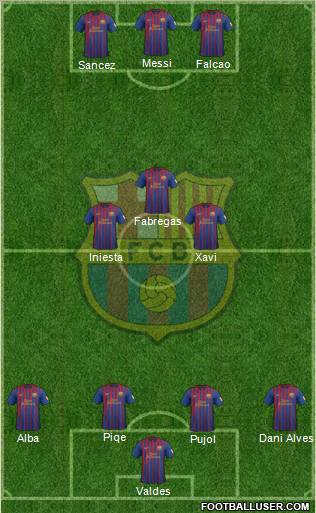 F.C. Barcelona Formation 2012
