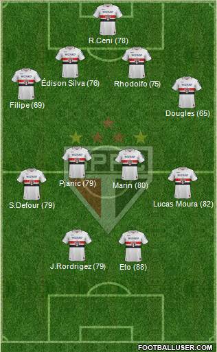 São Paulo FC Formation 2012