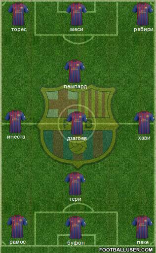 F.C. Barcelona Formation 2012