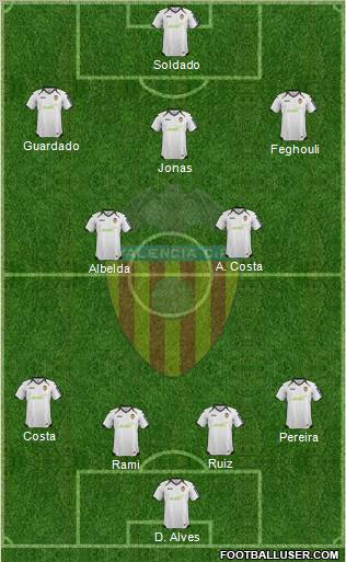 Valencia C.F., S.A.D. Formation 2012