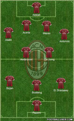 A.C. Milan Formation 2012