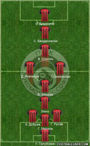 Lokomotiv (Sofia) Formation 2012